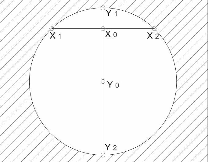 线切割自动找中原理示意图