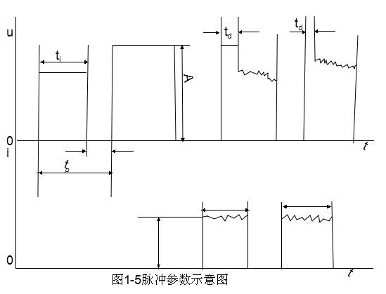 线切割脉冲参数示意图