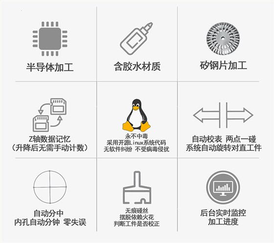 金铁AQ系列伺服中走丝功能介绍