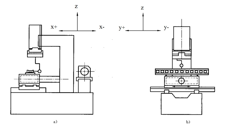 电竞娱乐tv坐标系