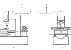 电竞娱乐tv坐标系是什么,电竞娱乐tv坐标系图文定义